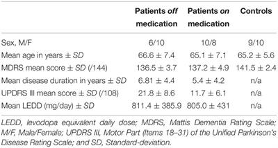 Altered Inhibitory Mechanisms in Parkinson’s Disease: Evidence From Lexical Decision and Simple Reaction Time Tasks